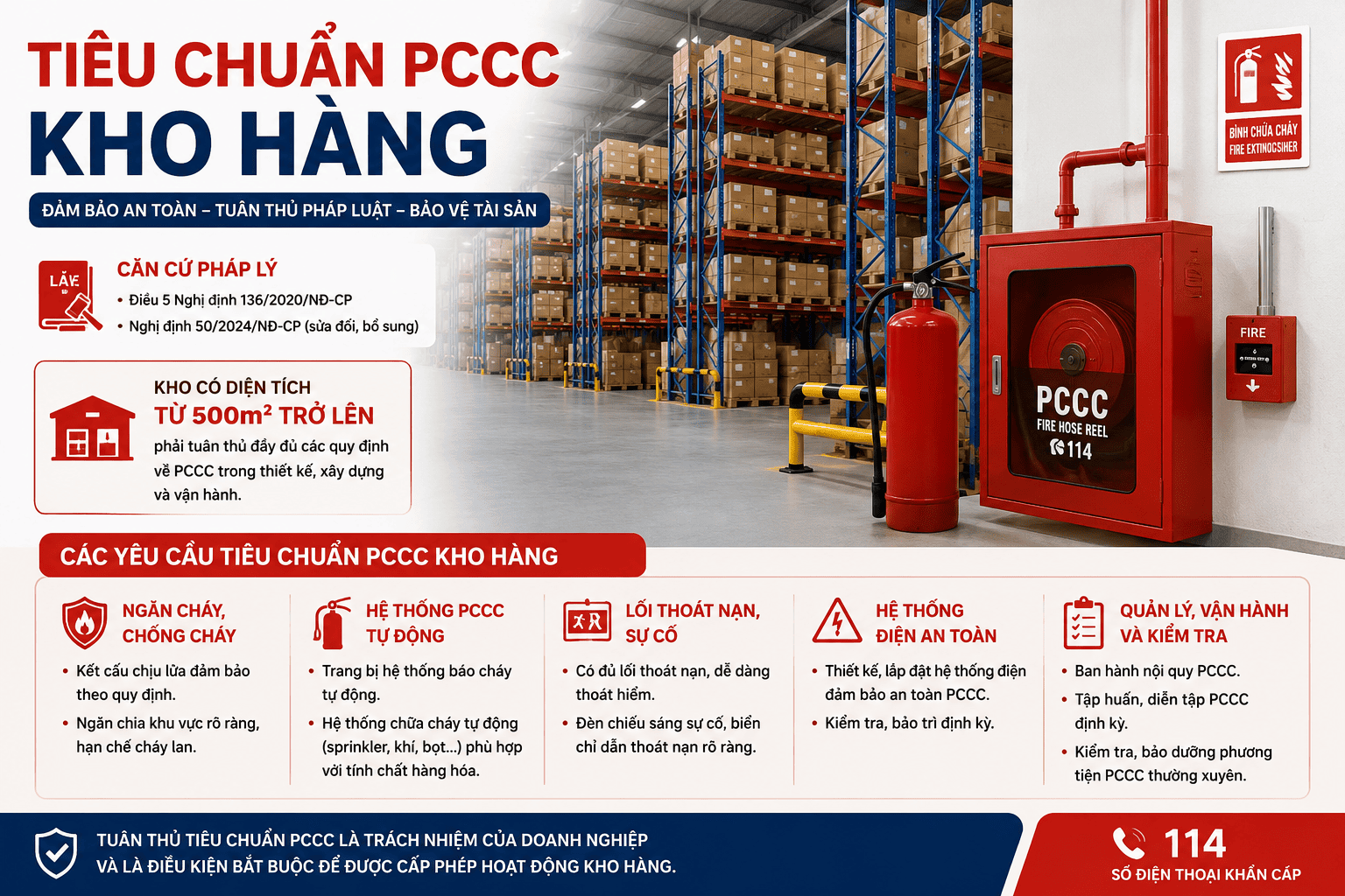 Quy định sắp xếp hàng hóa trong kho PCCC theo chuẩn an toàn