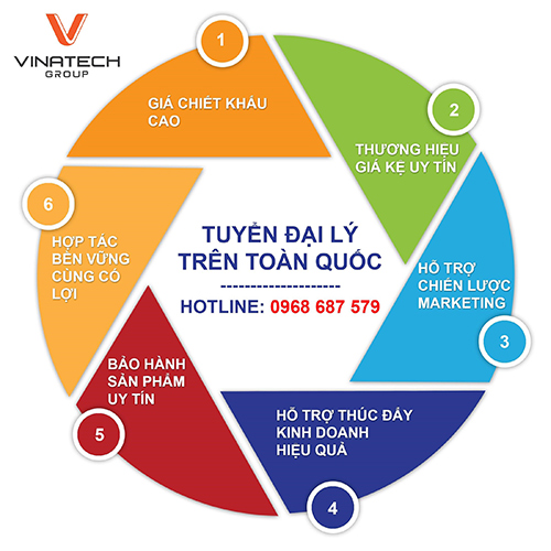 Nên mở đại lý gì ở nông thôn