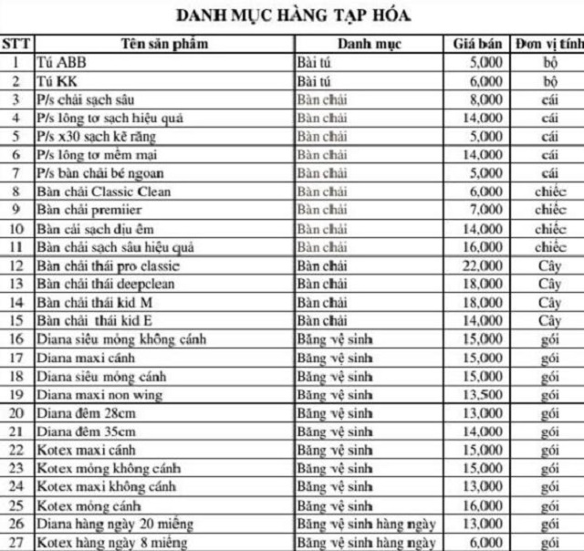 Bảng giá hàng tạp hóa giá sỉ 2023 từ các nhà cung cấp uy tín Bảng giá hàng tạp hóa giá sỉ