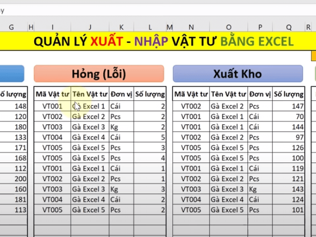 Cách quản lý hàng hóa tại cửa hàng