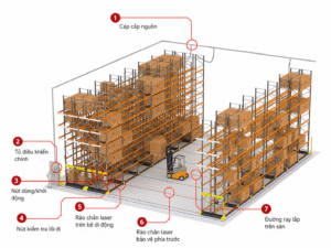 kệ di động mobile rack