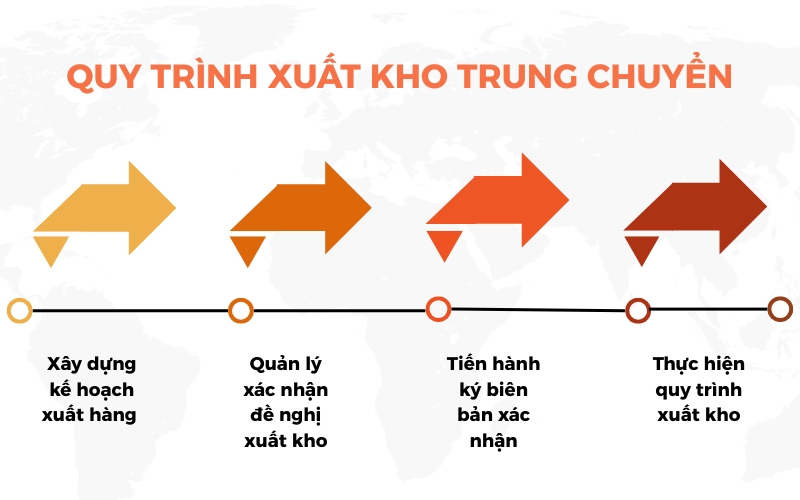Kho trung chuyển