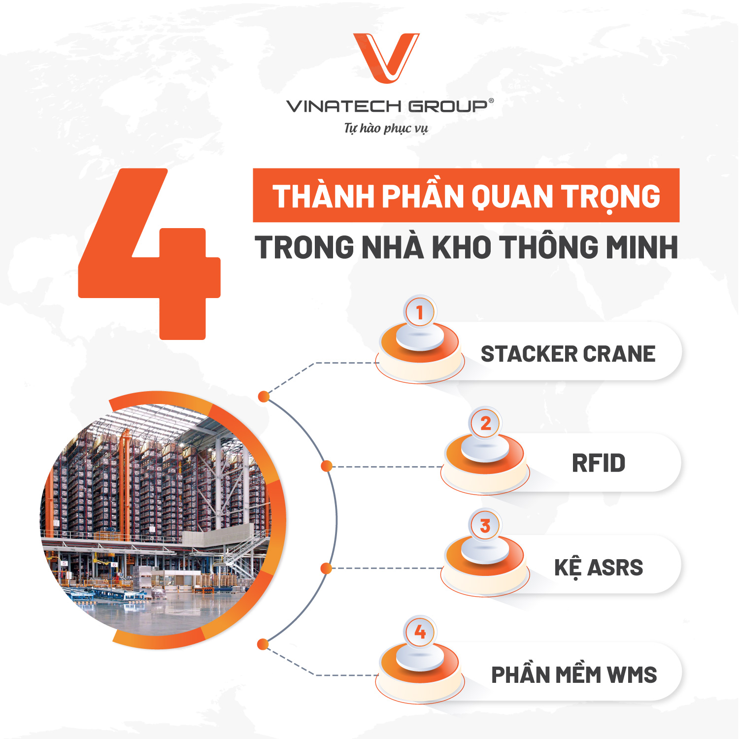 Các thành phần quan trọng trong kho tự động Vinatech Group