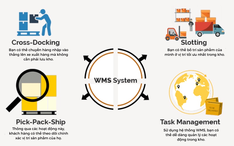Phần mềm WMS
