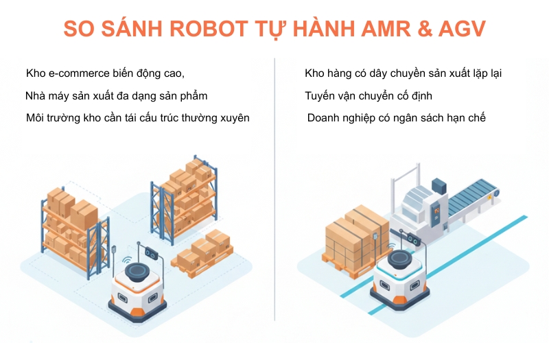 Robot tự hành AMR: Giải pháp tự động hóa thông minh cho kho và nhà máy