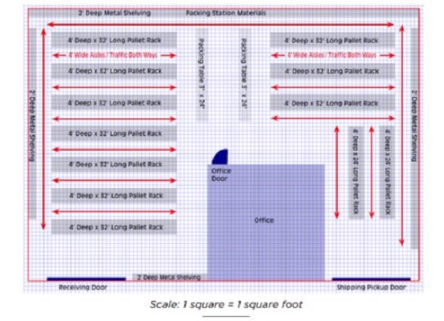 Vẽ sơ đồ kho bằng Excel