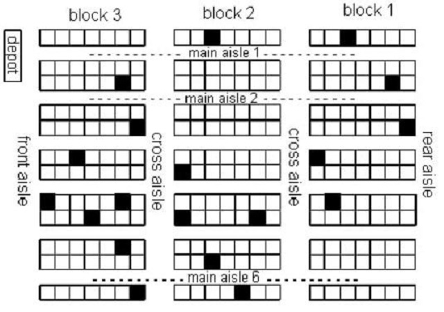 Vẽ sơ đồ kho bằng Excel