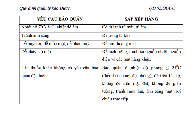 tham khảo các mẫu nội quy kho hàng 1