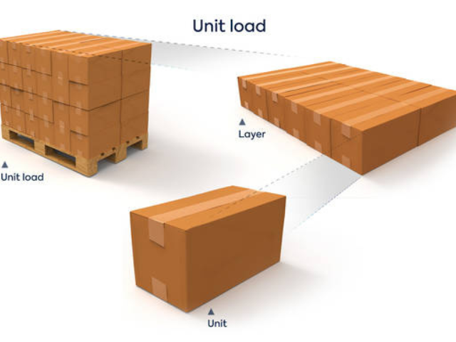Quy cách xếp hàng trên Pallet