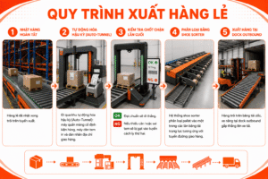 Kệ kho logistics