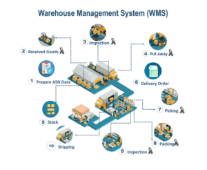 Kệ kho logistics