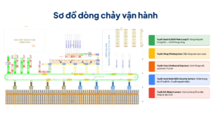 Kệ kho logistics