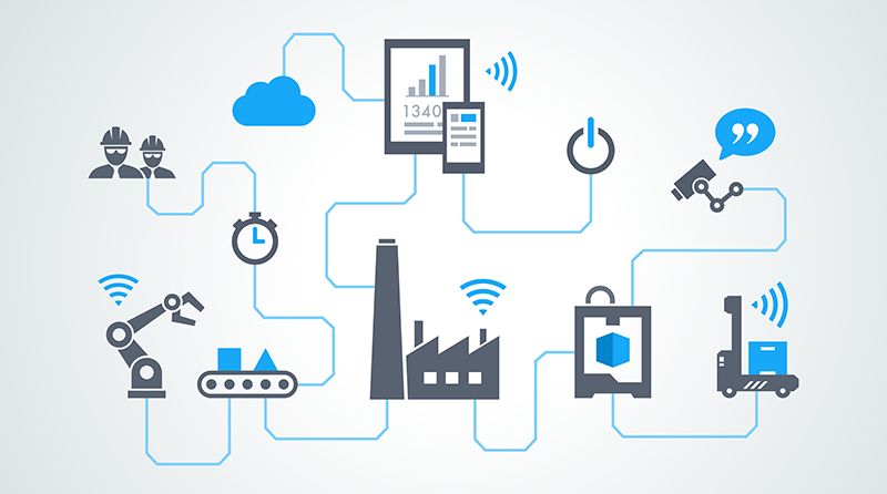 IOT là gì