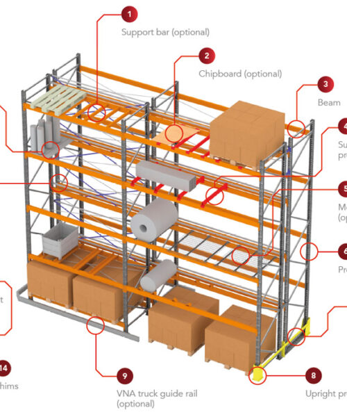 kệ lối đi hẹp VNA