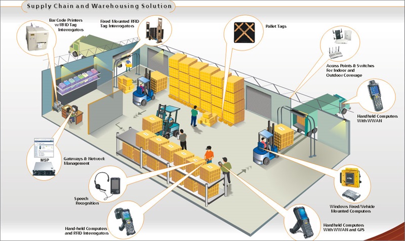 RFID là gì