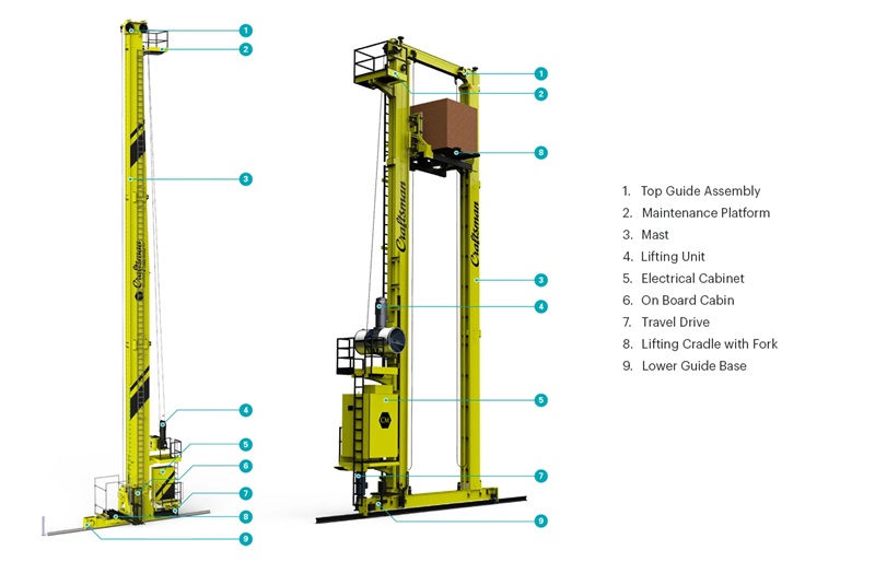 Stacker Crane là gì