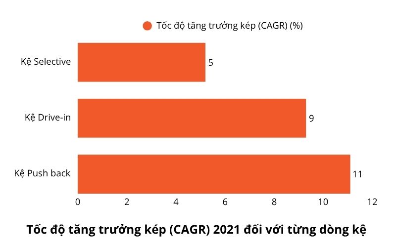 Báo cáo kệ kho