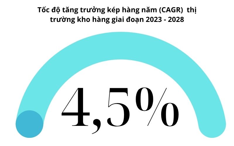 Báo cáo kệ kho 