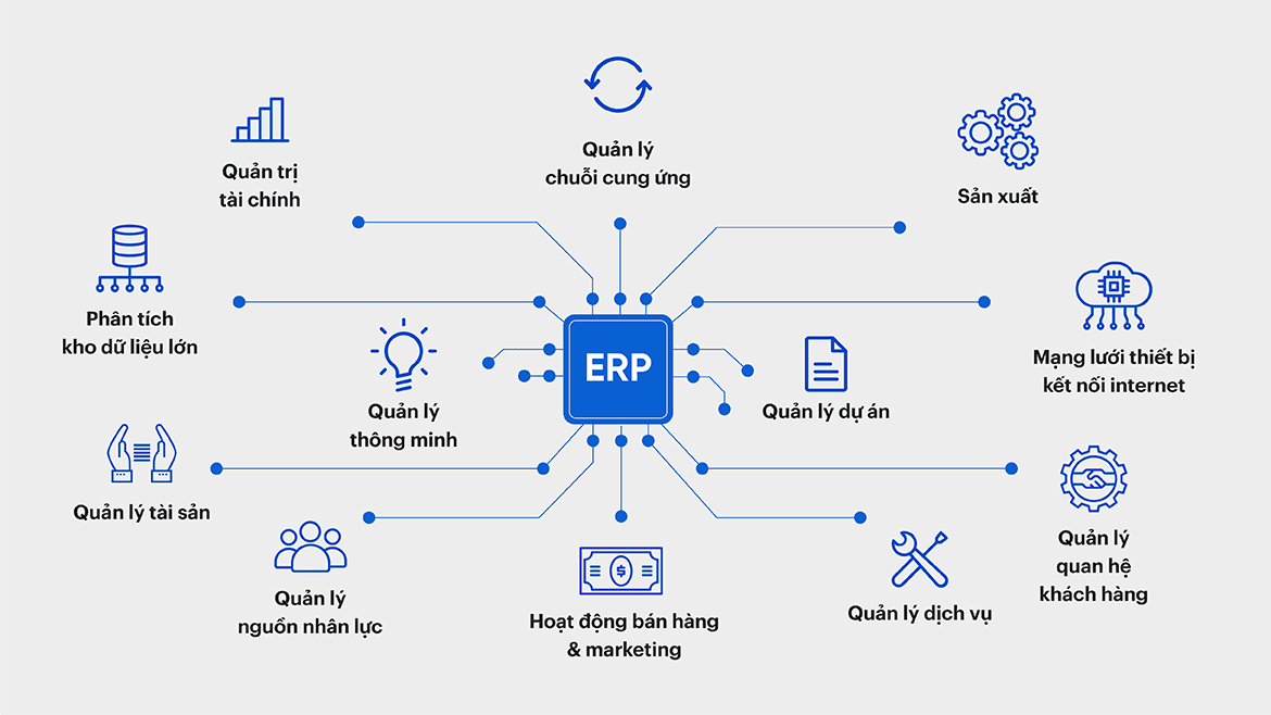 ERP là gì