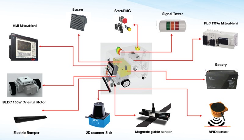 Xe tự hành AGV