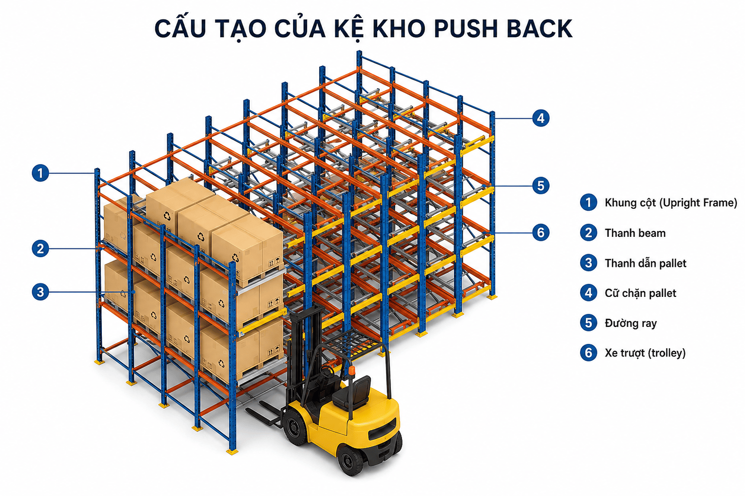 Kệ Push Back