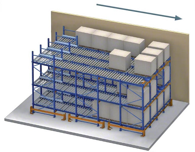 Flow Racking System