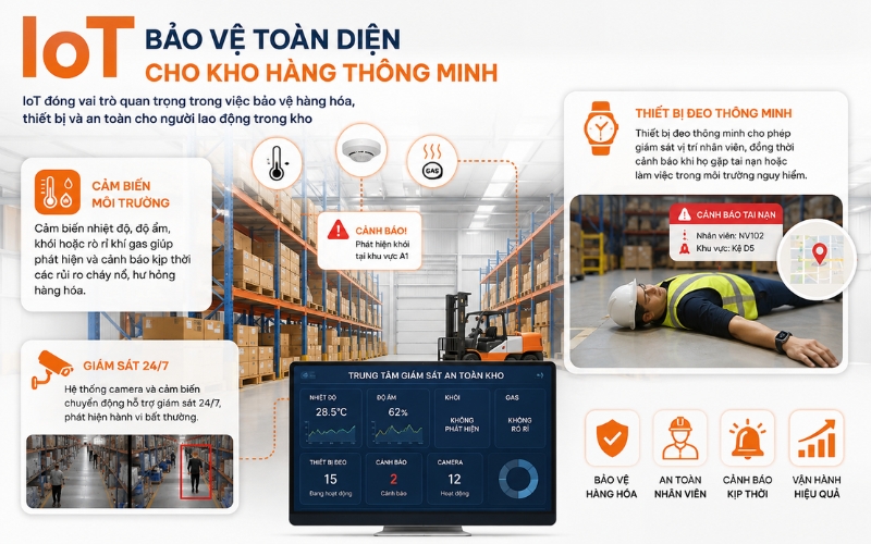 Hệ thống IoT là gì và ứng dụng