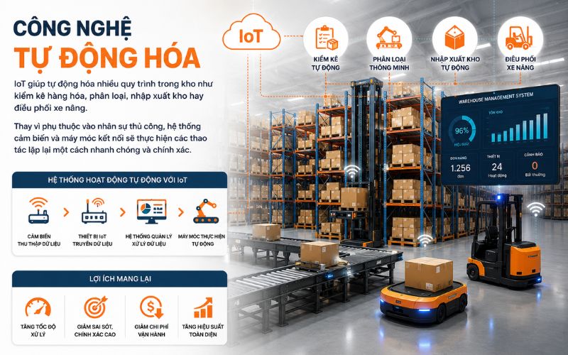 Hệ thống IoT là gì và ứng dụng