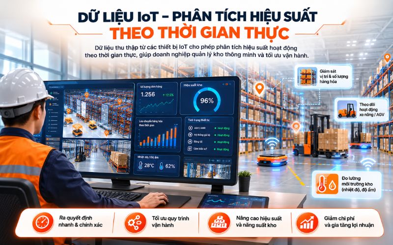 Hệ thống IoT là gì và ứng dụng