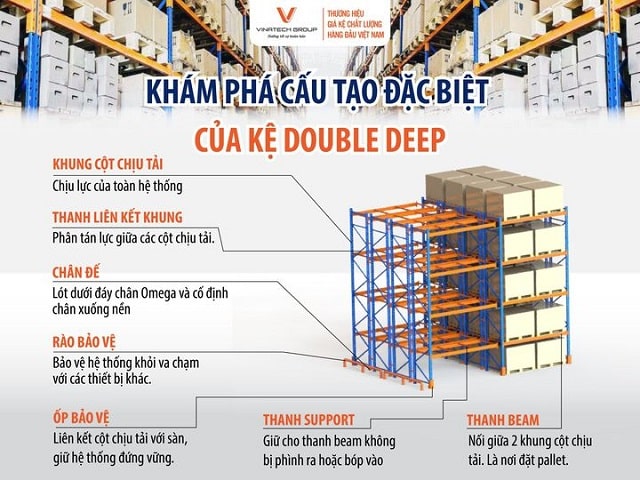 kệ Double Deep