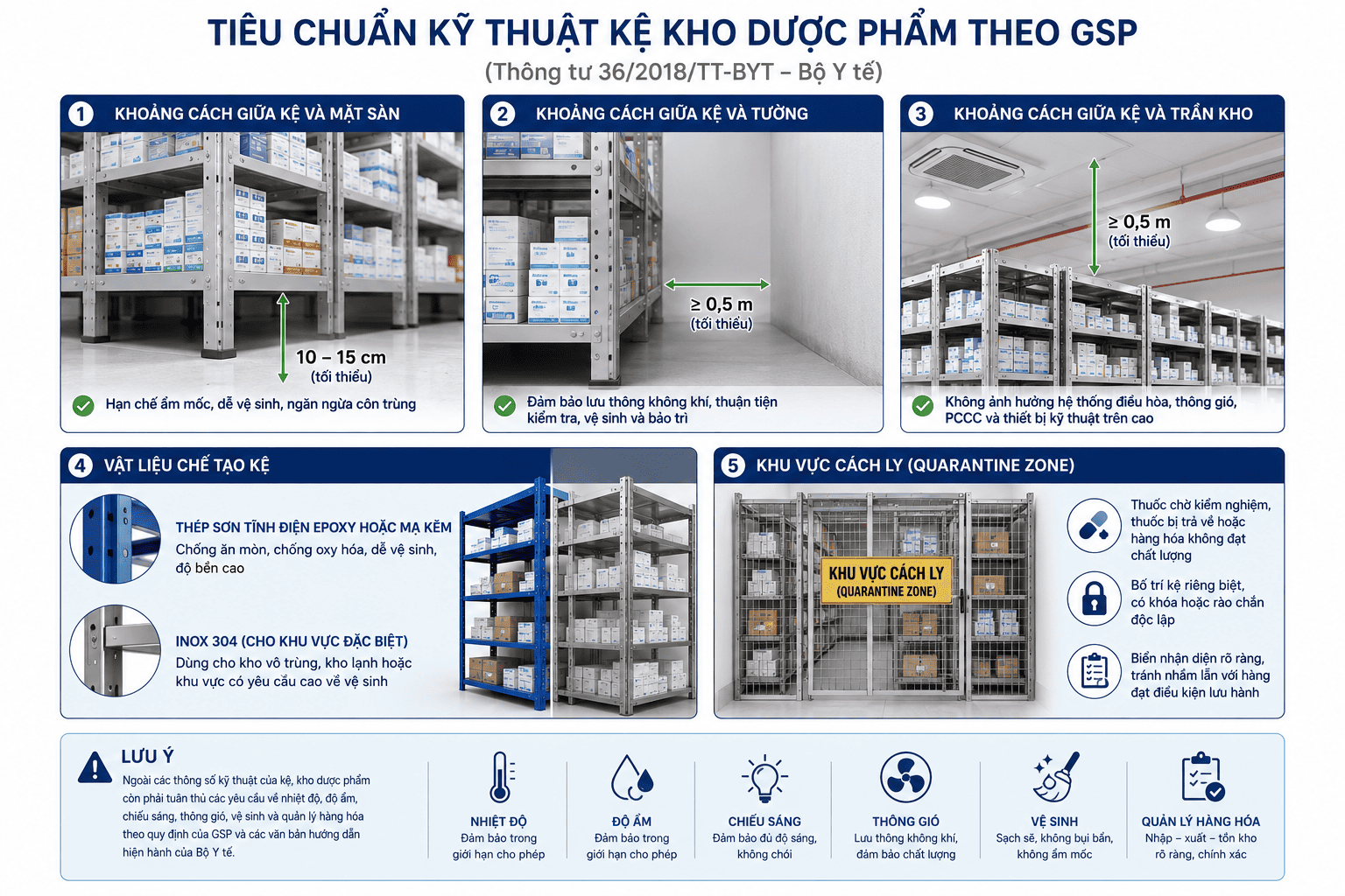 Kệ kho dược