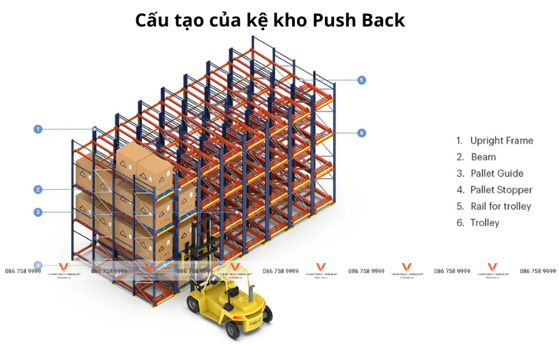 kệ push back