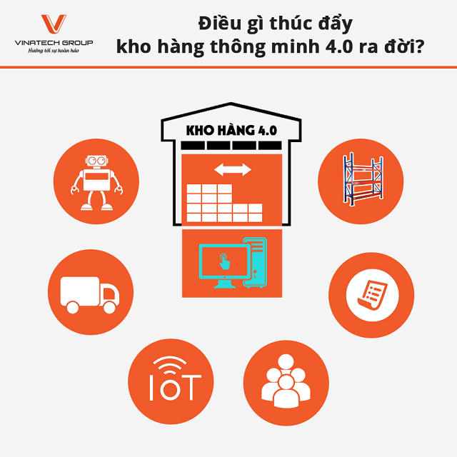 nhà kho thông minh 