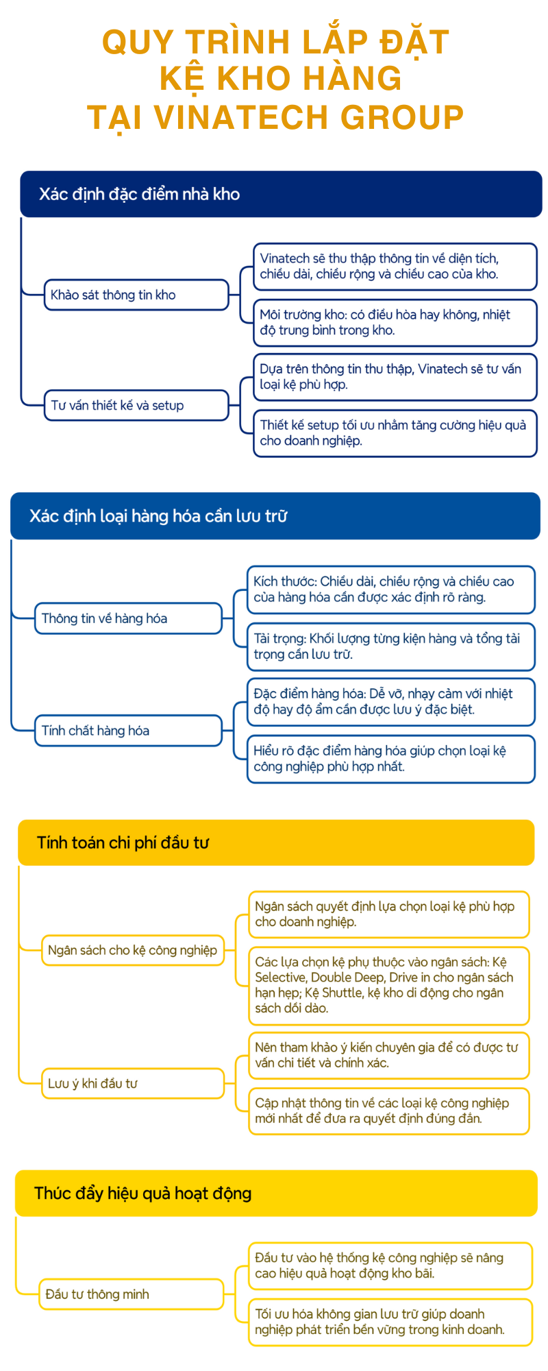 Quy trình lắp đặt kệ kho công nghiệp tại Vinatech Group