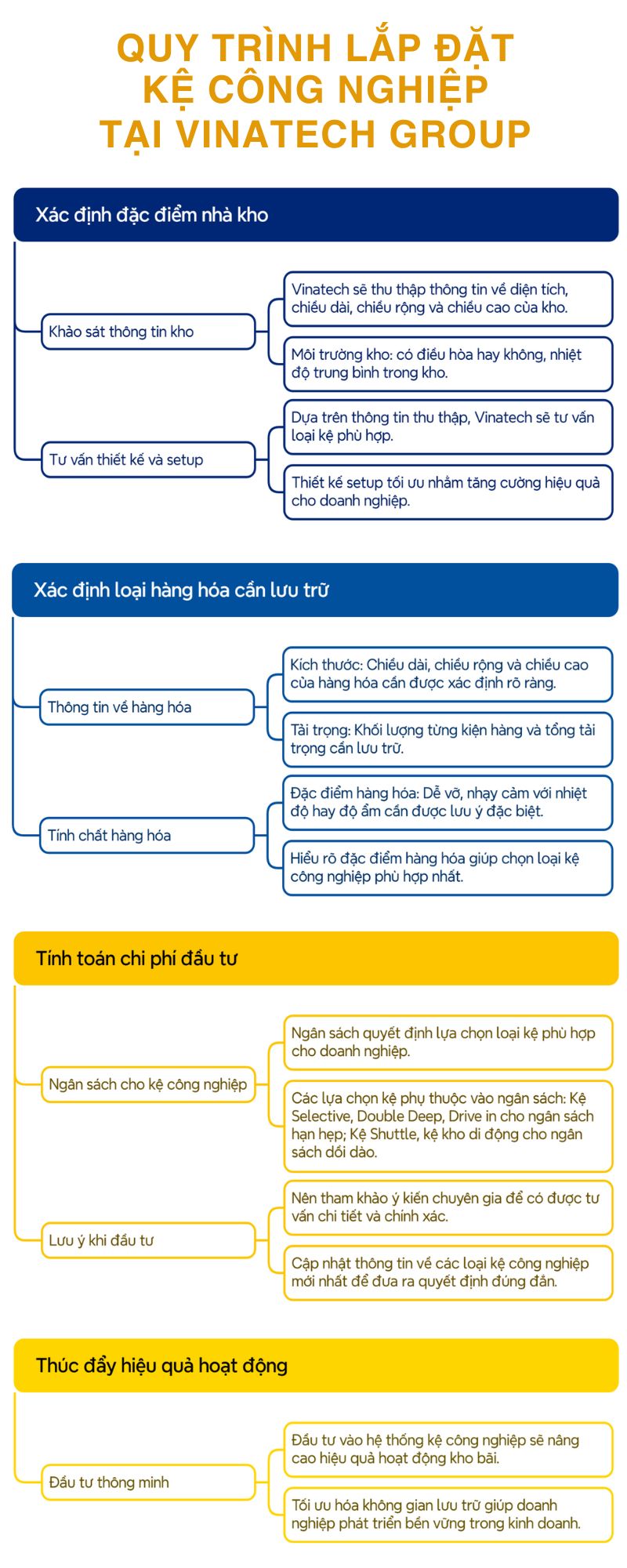 Quy trình lắp đặt kệ kho công nghiệp