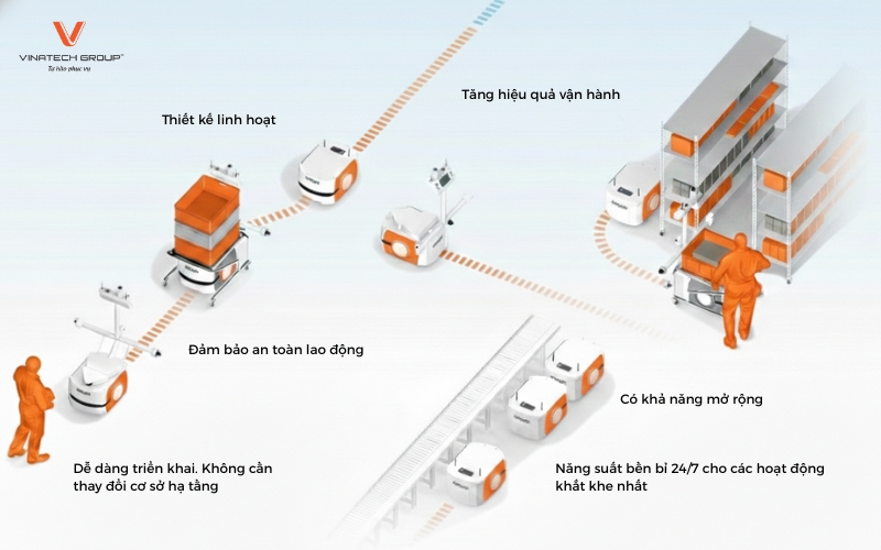 robot tự hành AMR