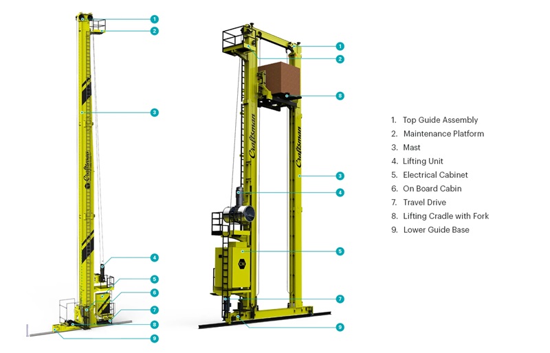 stacker crane