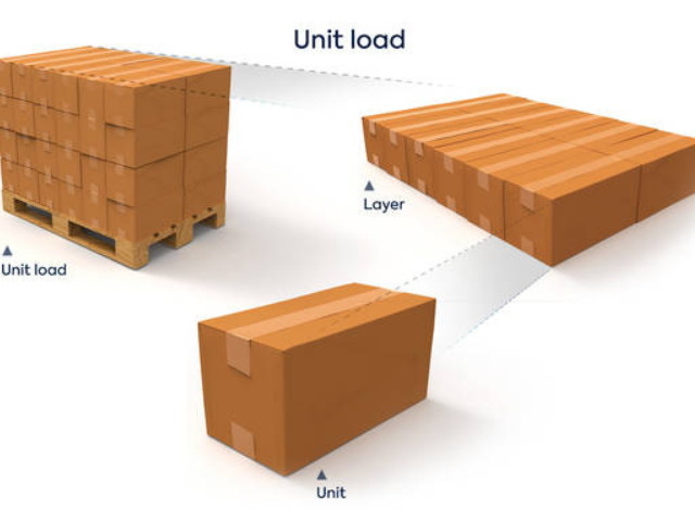 unit-load